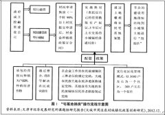 2013年天津市农村城镇化“四步法”建设分析