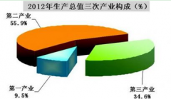 2012年陕西省国民经济和社会发展统计公报