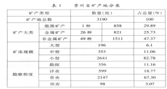 2013年贵州矿产资源开发状况分析