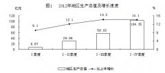 2012年青海省海南州国民经济综合分析