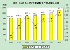 2012ʡ񾭼ãũҵ