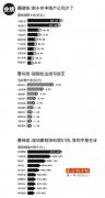 广东上市公司2015年中报盘点 前十名中地产公司少了