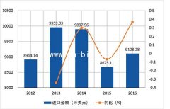 2012-2016ƵܣСѹΪ27.6˹