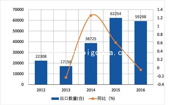 2012-2016δ(HS85023900)ڷ