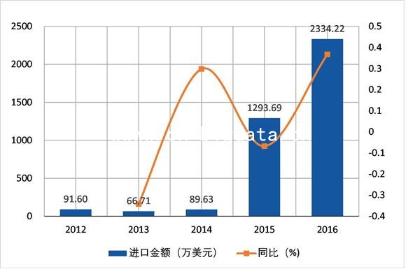 2012-2016δǣѧ(HS17019990)ڷ