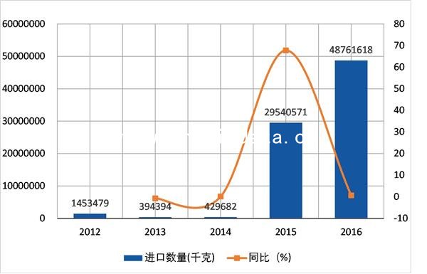2012-2016δǣѧ(HS17019990)ڷ