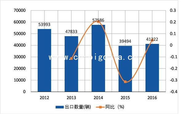 2012-2016δǣ(HS870190)ڷ