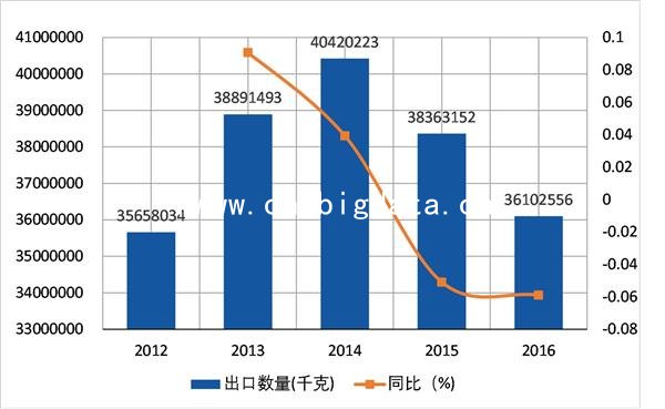 2012-2016δ(HS821490)ڷ