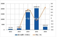 2012-2016δͧ(